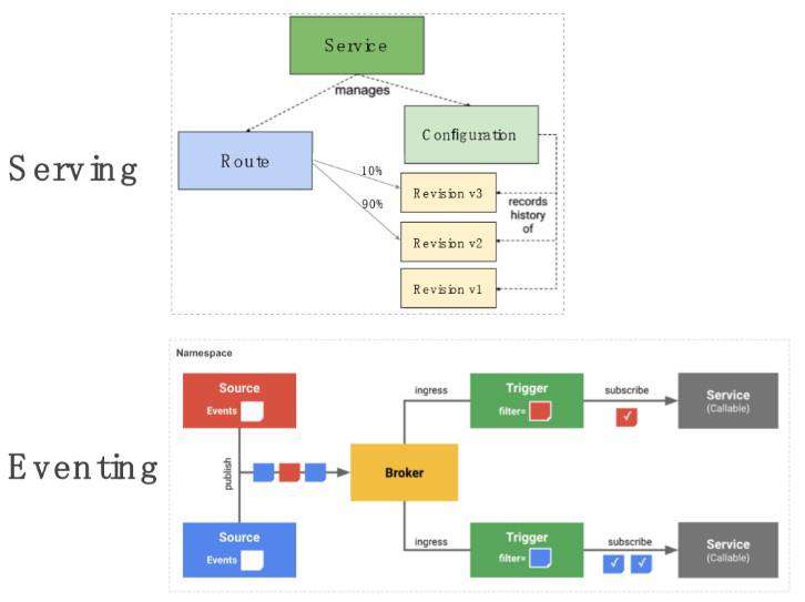 AI 事件驱动场景 Serverless 实践